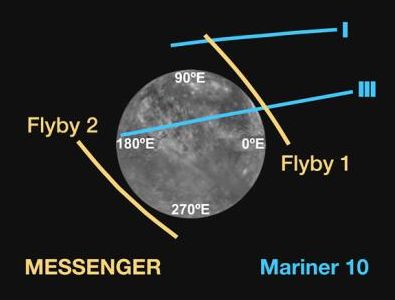 Links sind die Flugbahnen zu sehen, die von den beiden Sonden MESSENGER und Mariner 10 während ihrer Flyby-Manöver vollzogen wurden. (Courtesy of NASA / Johns Hopkins University Applied Physics Laboratory / Carnegie Institution of Washington)