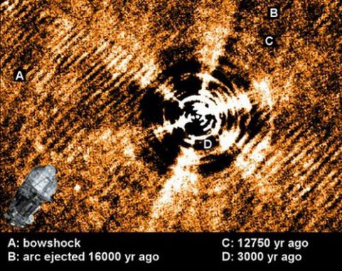 CW Leonis und die abgestoßenen Hüllen (ESA/Herschel PACS)