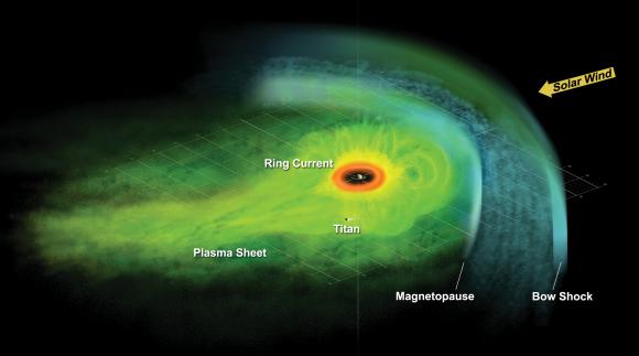 Künstlerische Darstellung der Magnetosphäre Saturns. (NASA / JPL / JHUAPL)