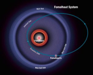 Illustration des Fomalhaut-Systems. Der Planet Fomalhaut b besitzt eine hochgradig elliptische Umlaufbahn mit einer Exzentrizität, die zehnmal größer als die der Erdbahn ist. In Systemen mit hochgradig exzentrischen Umlaufbahnen kann sich die Umlaufrichtung eines Planeten plötzlich umkehren. (NASA / ESA / A. Feild (STScI))