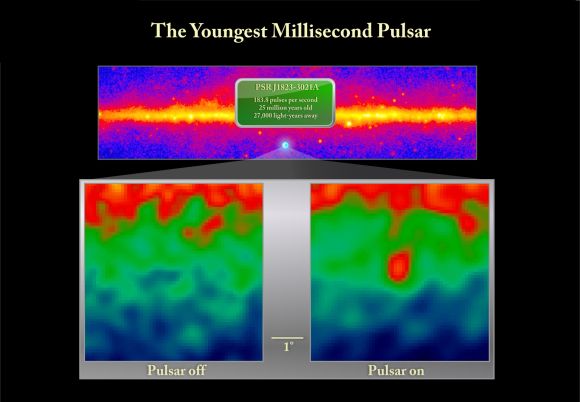 Dieses Bild zeigt den An- und Aus-Zustand der Gammastrahlen des Pulsars J1823-3021A (NASA / DOE / Fermi LAT Collaboration)
