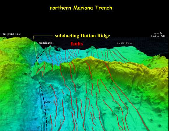 Perspektivische Ansicht des Dutton Ridge und dessen Subduktion unter die Philippinische Platte. Fünffache vertikale Überhöhung (University of New Hampshire Center for Coastal and Ocean Mapping / Joint Hydrographic Center)