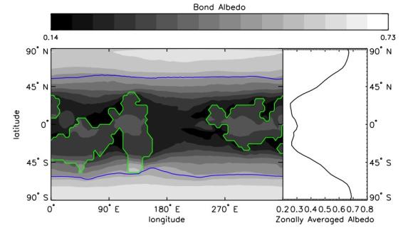 Simulation der planetaren Albedo. Die grünen Linien kennzeichnen den Küstenverlauf der äquatorialen Kontinente, die blauen Linien markieren die durchschnittliche Ausdehnung des Meereises. Rechts ist das durchschnittliche Albedoprofil in Abhängigkeit von der geographischen Breite zu sehen. (Nicolas Cowan / Northwestern University)