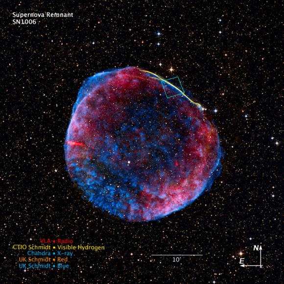 Der Supernova-Überrest SN 1006. Das Quadrat kennzeichnet den Bereich, der im Astro-Bild der Woche zu sehen ist. (NASA, ESA, and Z. Levay (STScI) Science Credit: Radio: NRAO / AUI / NSF GBT+VLA 1.4 GHz mosaic (Dyer, Maddalena and Cornwell, NRAO); X-ray: NASA / CXC / Rutgers / G. Cassam-Chenai and J. Hughes et al.; Optical: F.Winkler / Middlebury College and NOAO / AURA / NSF; and DSS)