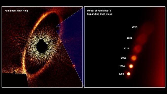 Diese Grafik zeigt den zeitlichen Verlauf der Beobachtungen von Fomalhaut b. Man erkennt, dass das Objekt schwächer wird und sich anscheinend nicht auf einer elliptischen Umlaufbahn befindet.(Credits: NASA, ESA, and A. Gáspár and G. Rieke (University of Arizona))