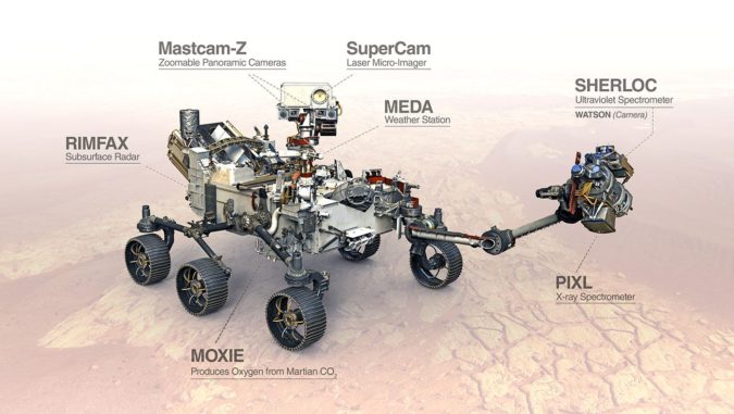 Schematischer Aufbau des Rovers Perseverance mit seinen Instrumenten. (Credits: NASA)