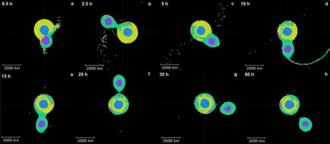 Neue Modelle der Entstehung des Pluto-Charon-Systems. (Credits: Courtesy of SwRI / Denton, et al/2025)